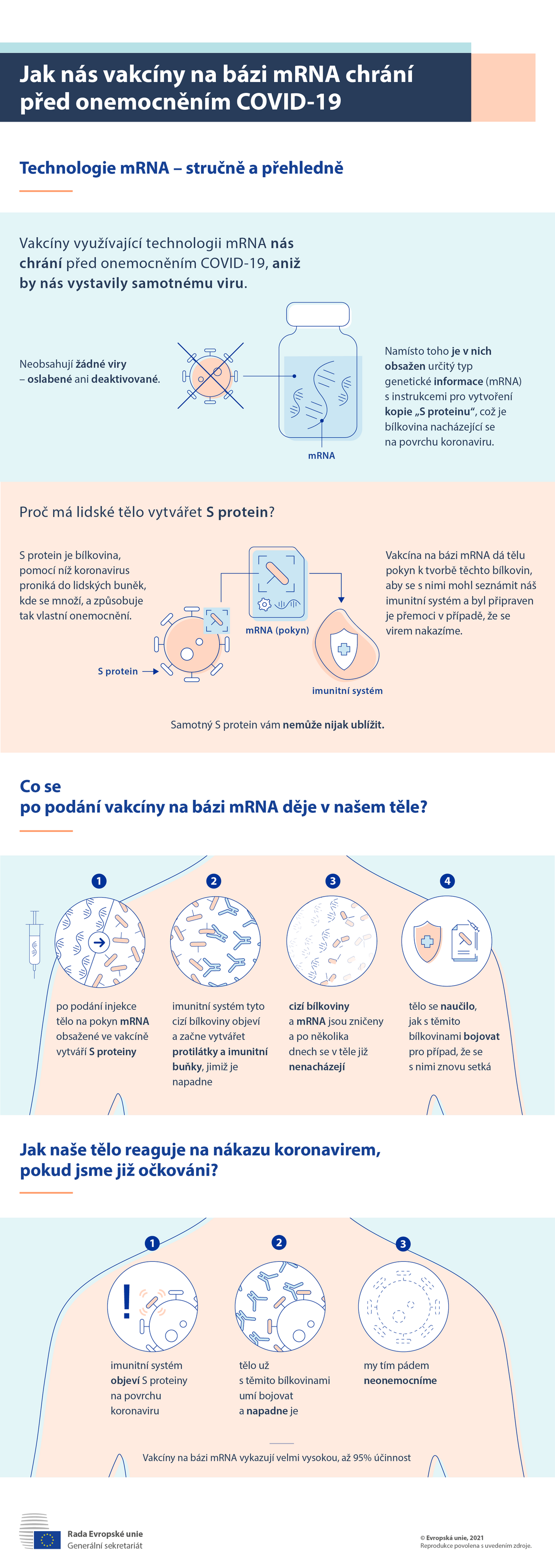 Infografika: Jak nás vakcíny na bázi mRNA chrání před onemocněním COVID-19